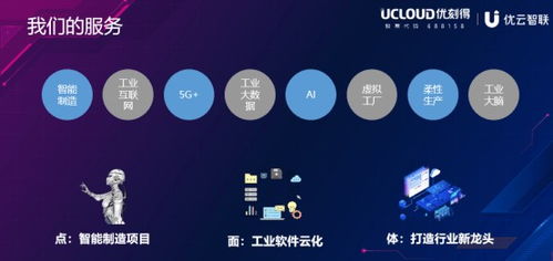 從“點面體”到立體突圍 ucloud優刻得如何用工業云破解智能制造與數據難題